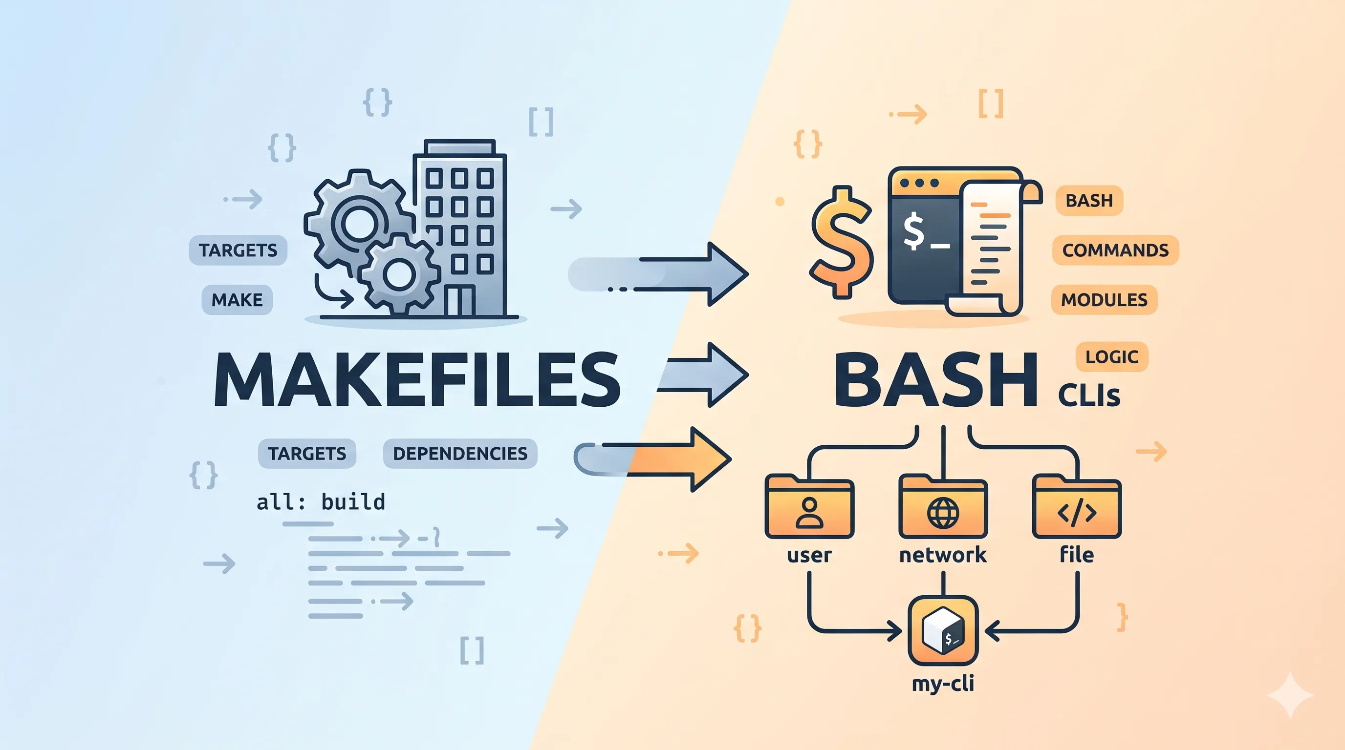 Multi-file bash project